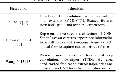 Fig. 2.  Human action recognition system.