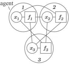 Fig. 1.a g en tAsymmetric multi-objective COP