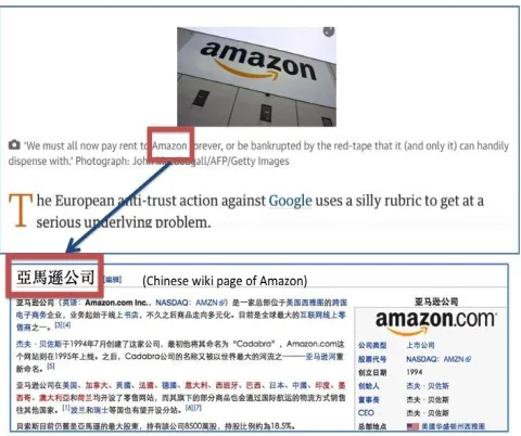 Figure 1: An example of cross-language entity linking 