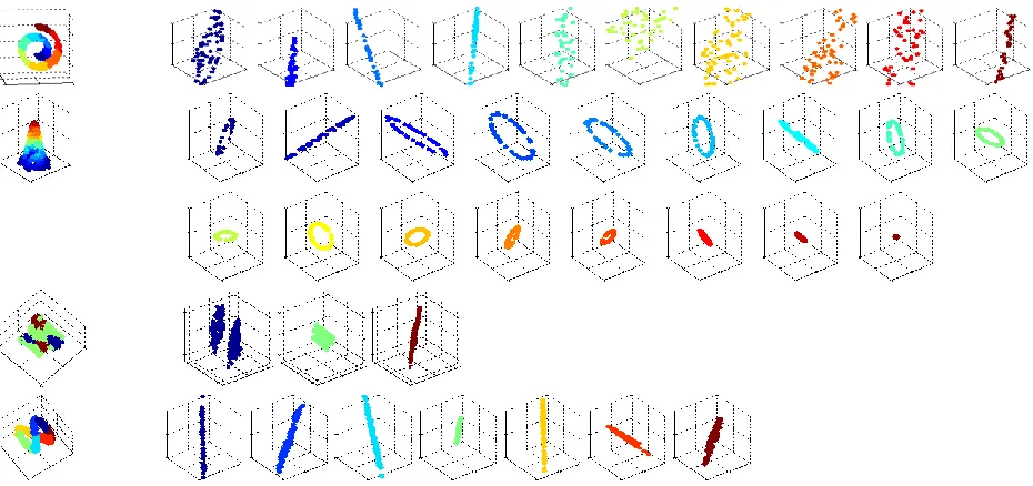 Figure 4-2: The transformation of data from a 3D Euclidean space to their orthogonal  embedding
