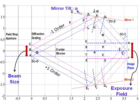 Figure 2.5: Schematic of reduction Talbot IL setup for important derivations. 