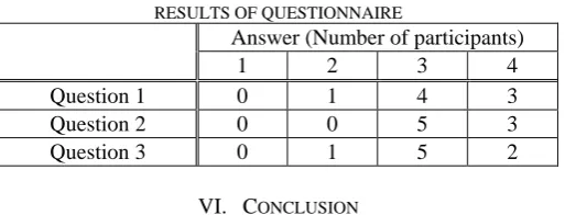 TABLE III RESULTS OF QUESTIONNAIRE 