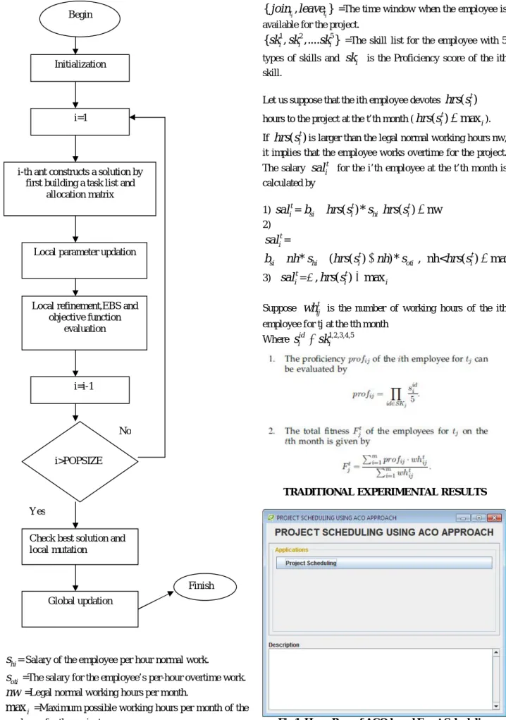Fig 1. Home Page of ACO based Event Scheduling Begin 