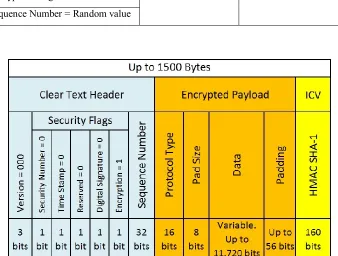 Table 4.1.  Default Parameters of PSP
