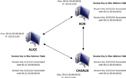 Figure 4.13.  PSP Communication Process – Step 3 