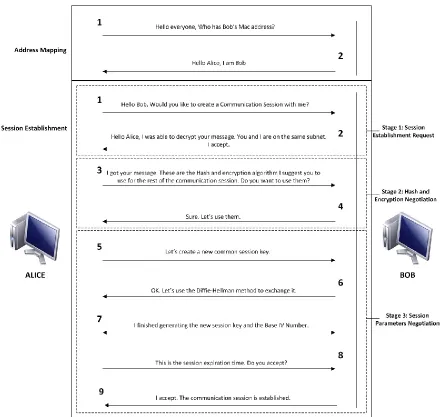 Figure 4.17. Complete PSP Communication Process in an Ethernet Environment 