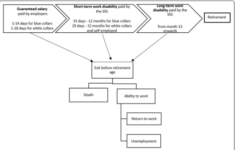 Fig. 3 The cancer data collection of the BCR