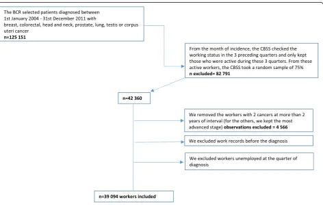 Fig. 4 Data flowchart of inclusion and exclusion, EMPCAN study, Belgium 2015–2020