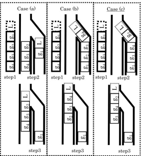 Fig. 2 shows an example of position index for kand the layout of cars for Fig. 1-(b). In Fig