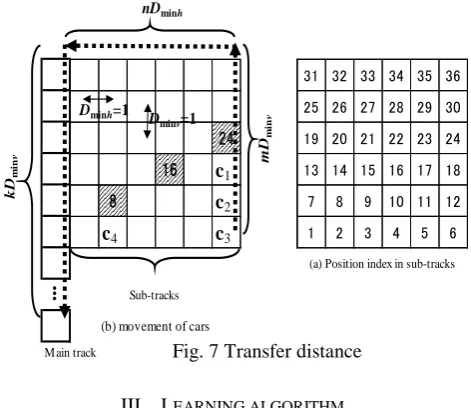 Fig. 6 Augmented collective movements 