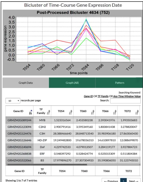 Figure 3. GEMtf web page for raw data search 