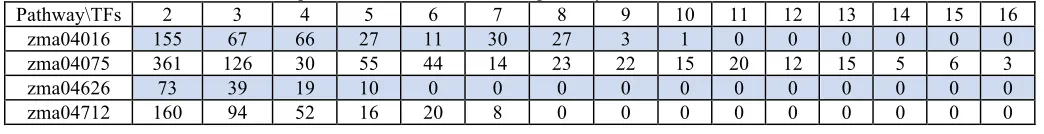 Figure 1. Gene setsidentified in different subsets of gene expression profiles 