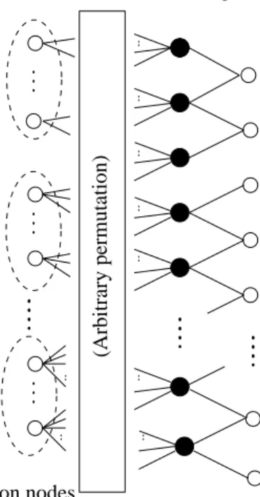 Figure 1: Tanner graph for IRA code with parame- parame-ters (f 1 , . . . , f J ; a).