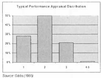 Figure 2.1: Example of Rating Distribution