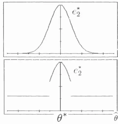 Figure 2.2: Equilibrium Effort with Full and Partial Disclosure