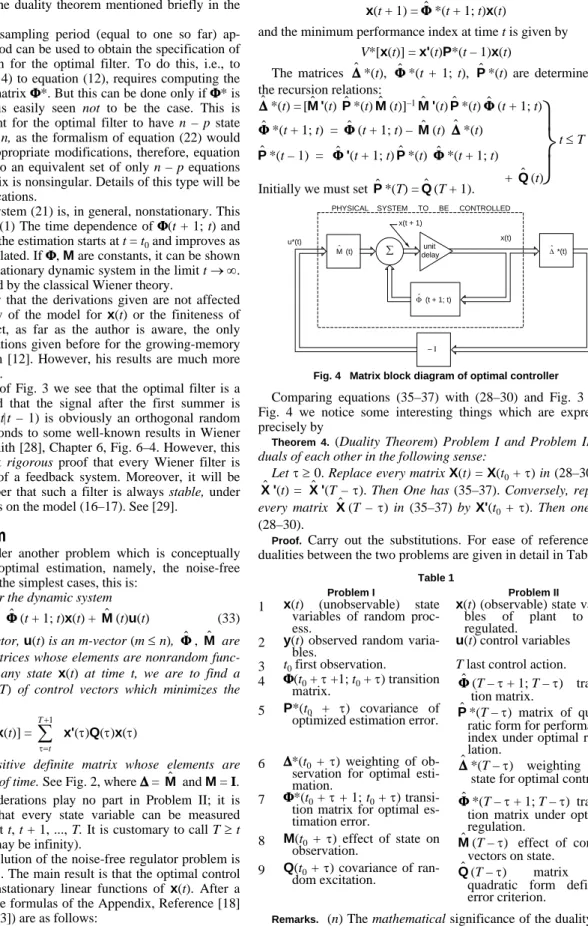 Fig. 4   Matrix block diagram of optimal controller 