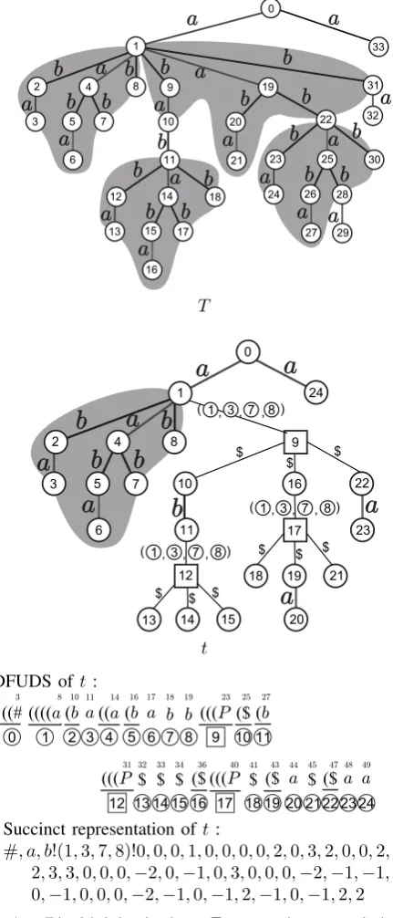Fig. 1.structurally compressing