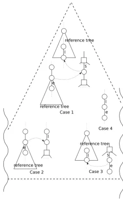 Fig. 3.All case of extending path