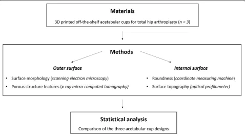 Fig. 1 Flow chart of the study design