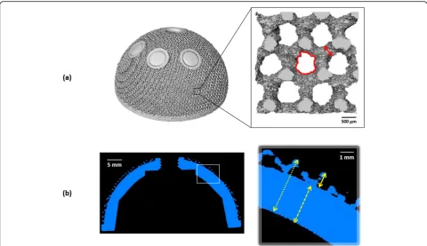 Fig. 3 Image summarizing the measured parameters related to the lattice structure and cup wall: (a) porosity is the volume of void space in theporous region of interest showed in the zoomed area; pore size is the equivalent diameter of the red shape and st