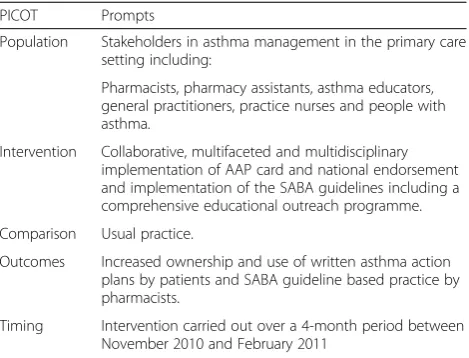 Table 1 PICOT framework for initial implementation [10]