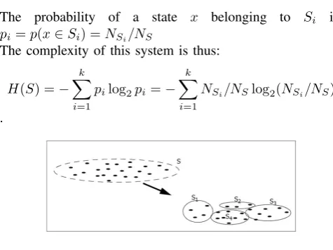 Fig. 2.Decomposing a set [15]