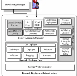 Figure 1 Dynamic deployment modules 