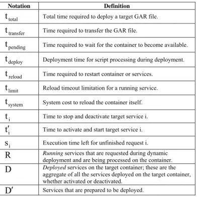 Figure 3: Service-level deployment available sequence 