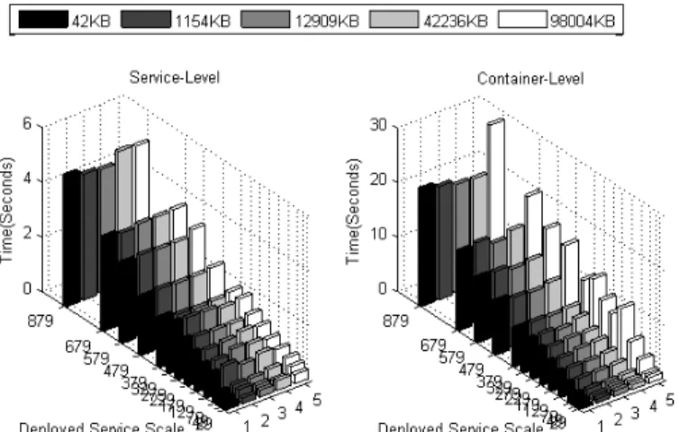 Figure 7: Least Quadratic fitting curve for reload operation 