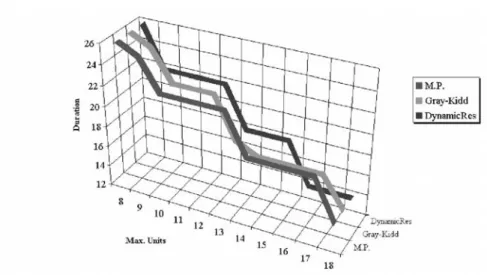 Figure 4.1. Comparison of three methods 