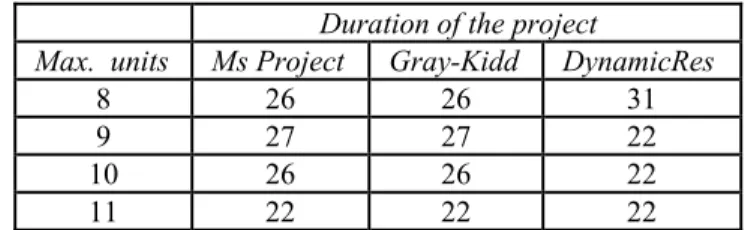 Figure 4.2. Comparison of three methods 
