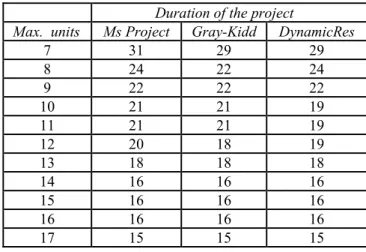 Figure 4.3. Comparison of three methods 