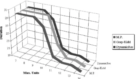 Figure 4.4. Comparison of three methods 