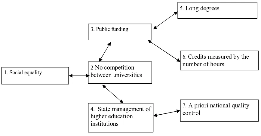 Figure 9: State-centred network structure of attitudes in the Bologna process  