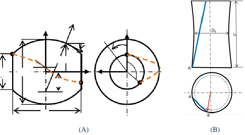 Figure 18: Snapshots of asymmetric angle-ply FMC structures investigated by Ghoneim et al