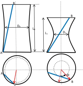 Figure 19: Schematic of volume reduction (pumping action) in a single-ply hyperbolical 