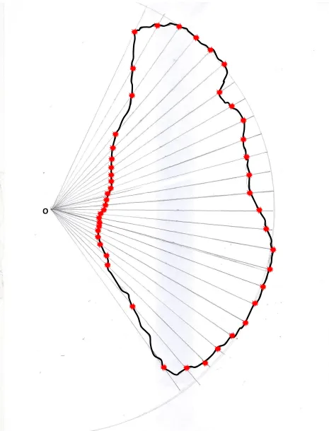 Figure 37: Idealized LV band trace. Red stars are band key-points recorded in polar coordinates 