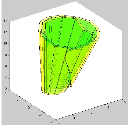 Figure 47: LV band rolled in Matlab 