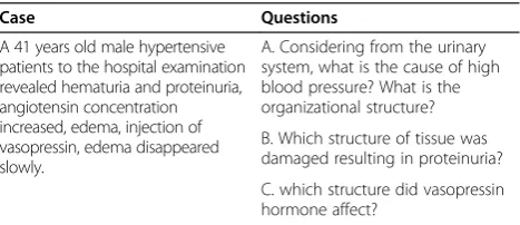 Table 2 Clinical materials of a case and guiding questions