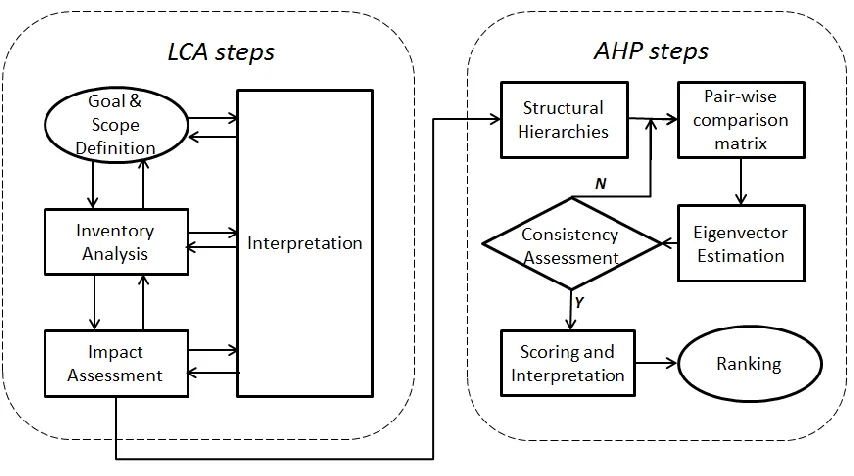 Figure 5. Process flow diagram of the steps involved in the framework developed.