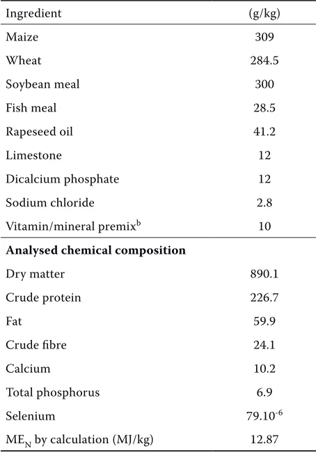 Table 1. Composition of basal dieta