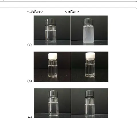 Figure 2 Visible light (600 nm) transmittance change of docetaxel solution during the circulation experiment using commercial PVC(high DEHP content), manufactured PVC (low DEHP content) and non-PVC infusion tubes.