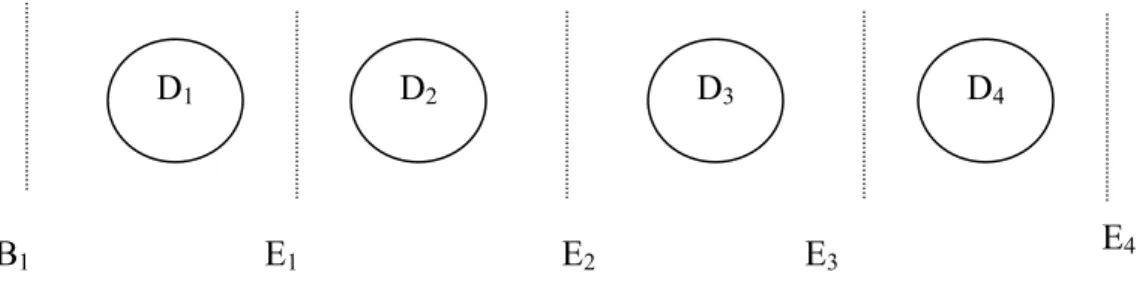 Figure 1: The classified demand nodes in SI algorithm 