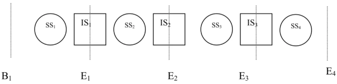 Figure 2: The classified demand nodes in SD algorithm 