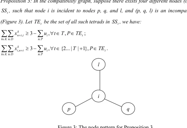 Figure 3: The node pattern for Proposition 3 