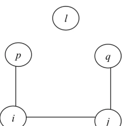 Figure 4: The node pattern for Proposition 4 