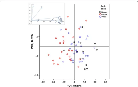 Table 2 First two PCs of the training dataset: eigenvalues, explained and cumulative variance, and loadings of thevariables