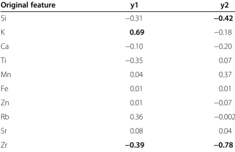 Figure 3 Classification results: linear classifiers and test samples shown together with classified training samples.