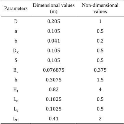 Table 2. Physical properties of air and calcium carbonate particles [24, 25]. 
