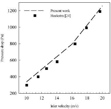 Fig. 4. Comparison of (a) tangential velocity and (b) axial velocity profiles in the current numerical simulation and the work of Hoekstra [24] on section Z=0.75 D